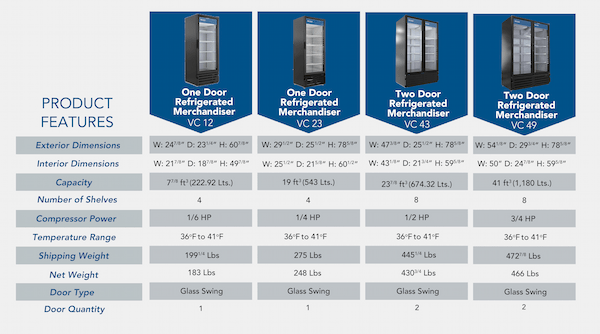 Pro-Kold comparison chart for coolers